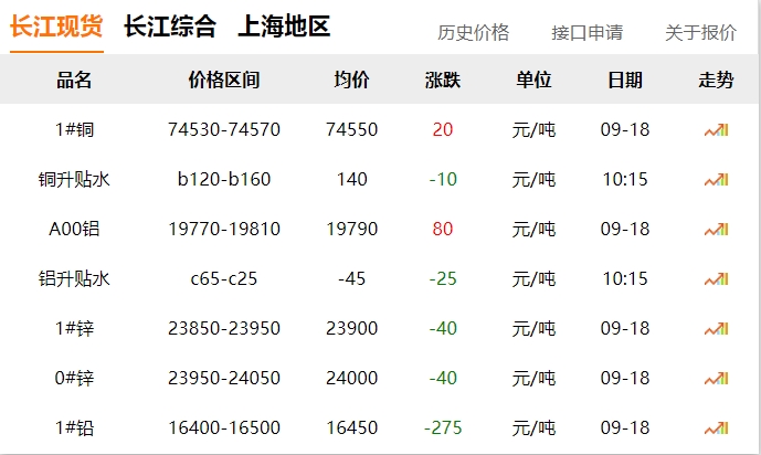 2024年9月18日 銅價?。。? title=